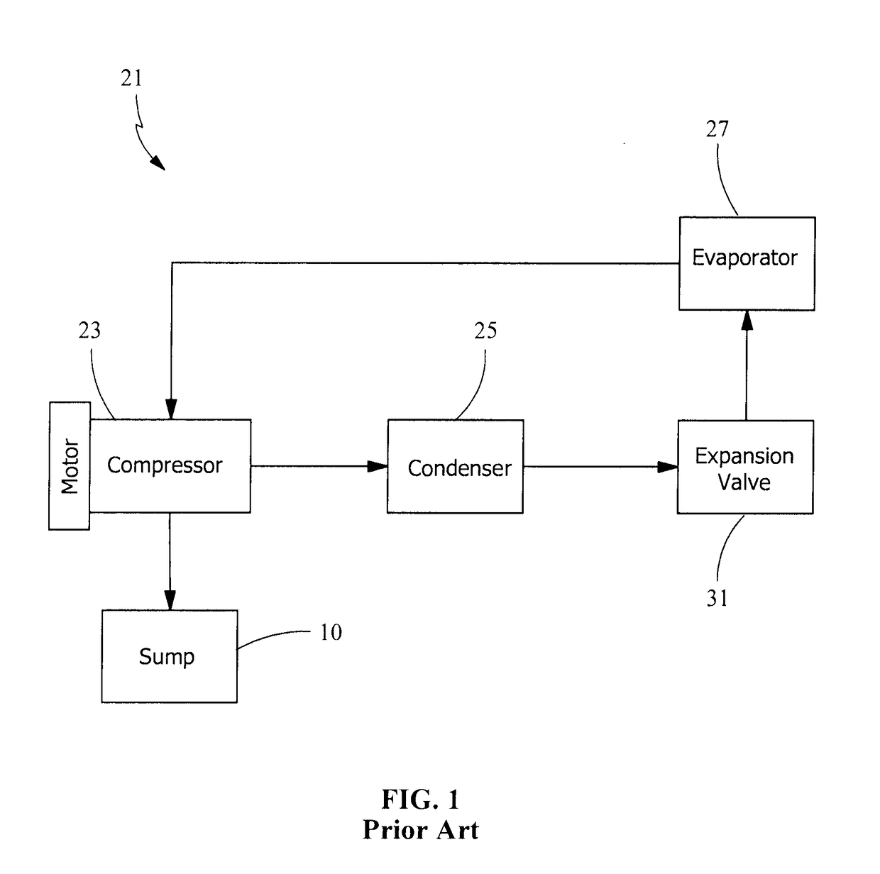 Lubrication and cooling system