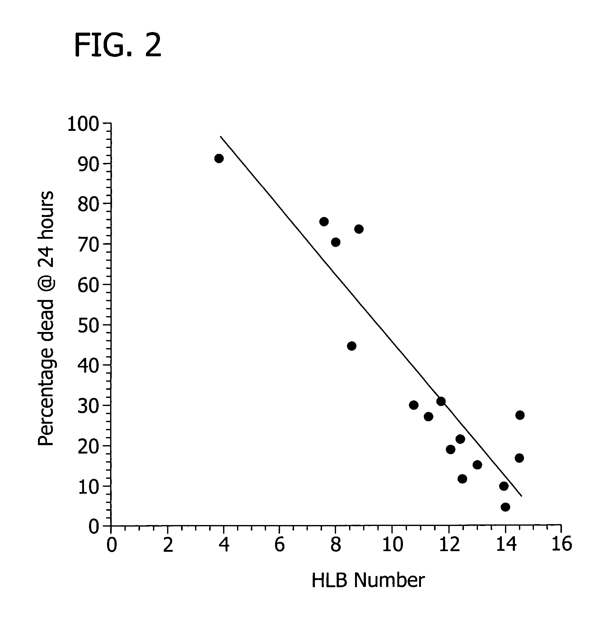 Insecticide compositions and process