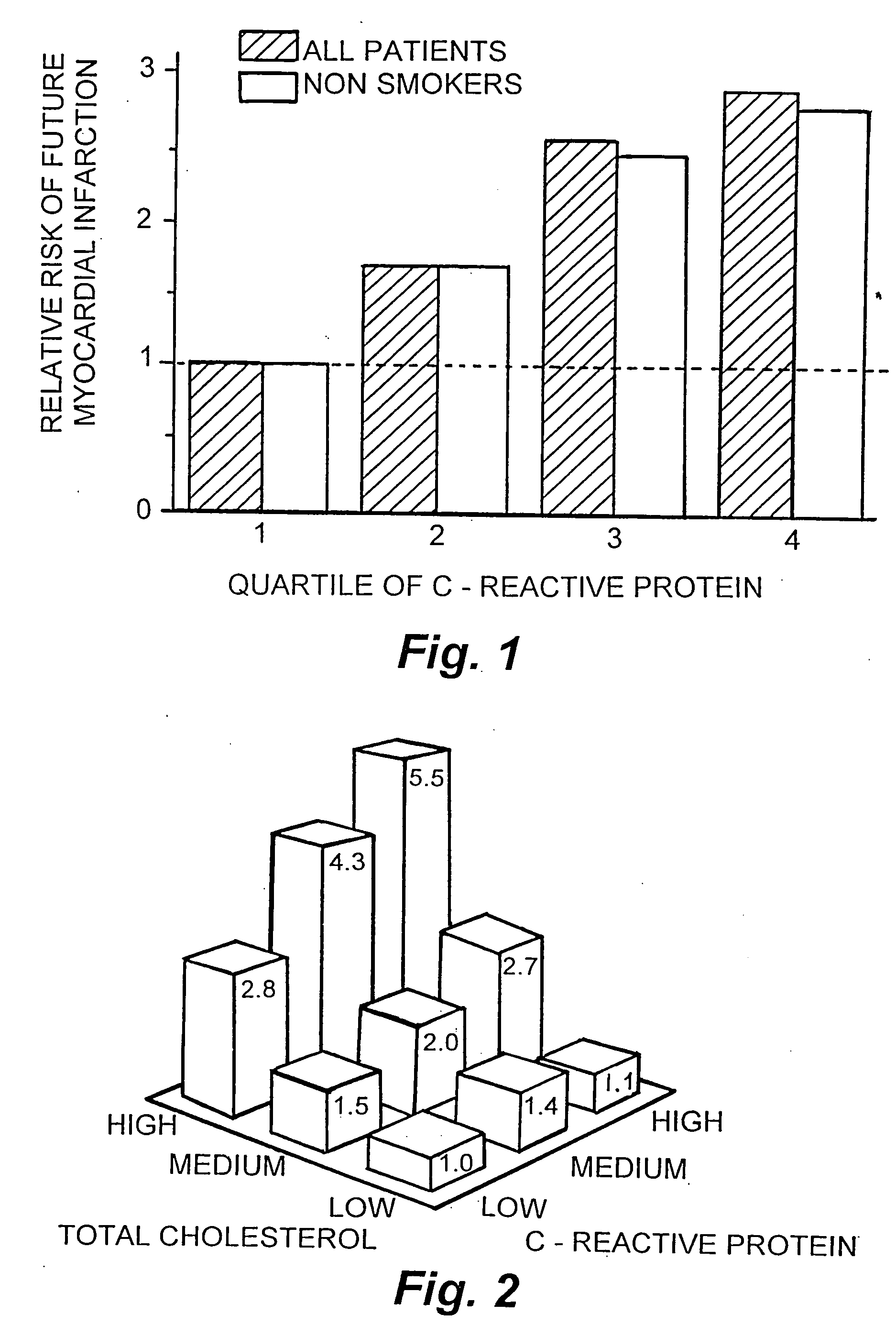 Systemic inflammatory markers as diagnostic tools in the prevention of atherosclerotic diseases and as tools to aid in the selection of agents to be used for the prevention and treatment of atherosclerotic disease