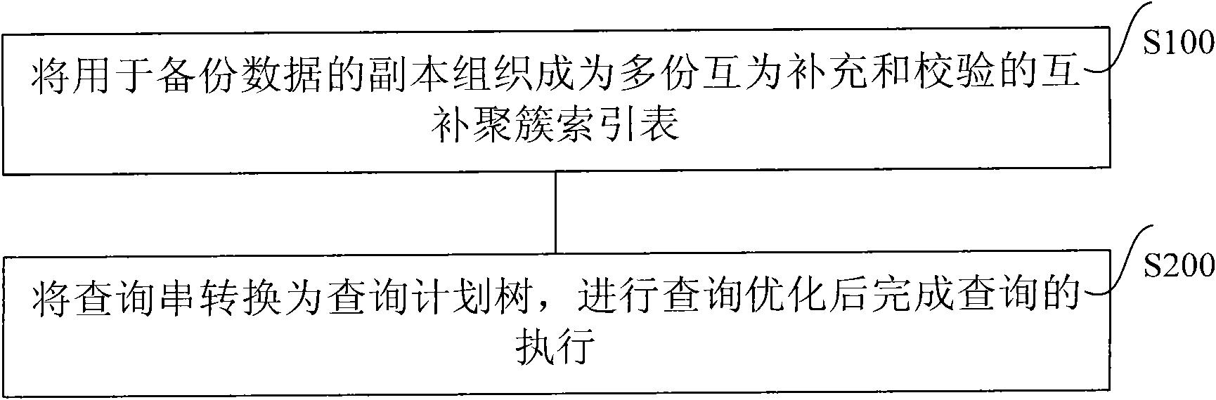 Multidimensional interval querying method and system thereof