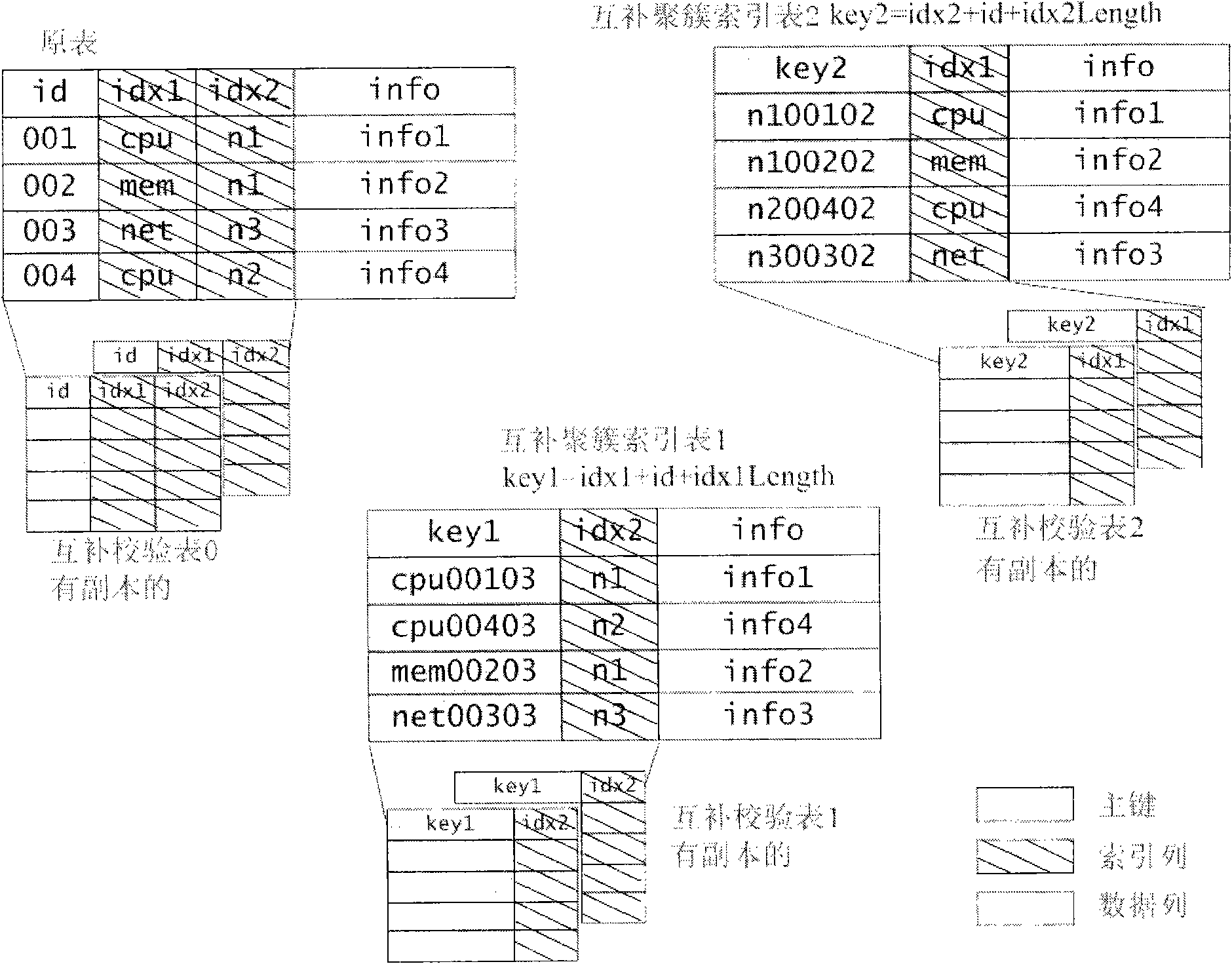 Multidimensional interval querying method and system thereof