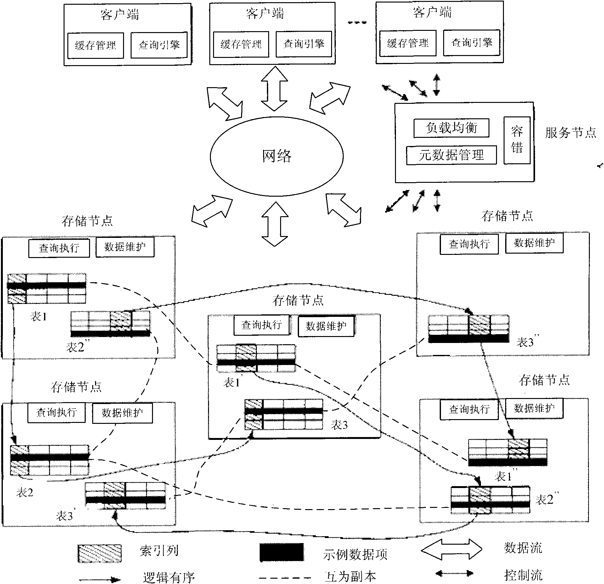 Multidimensional interval querying method and system thereof