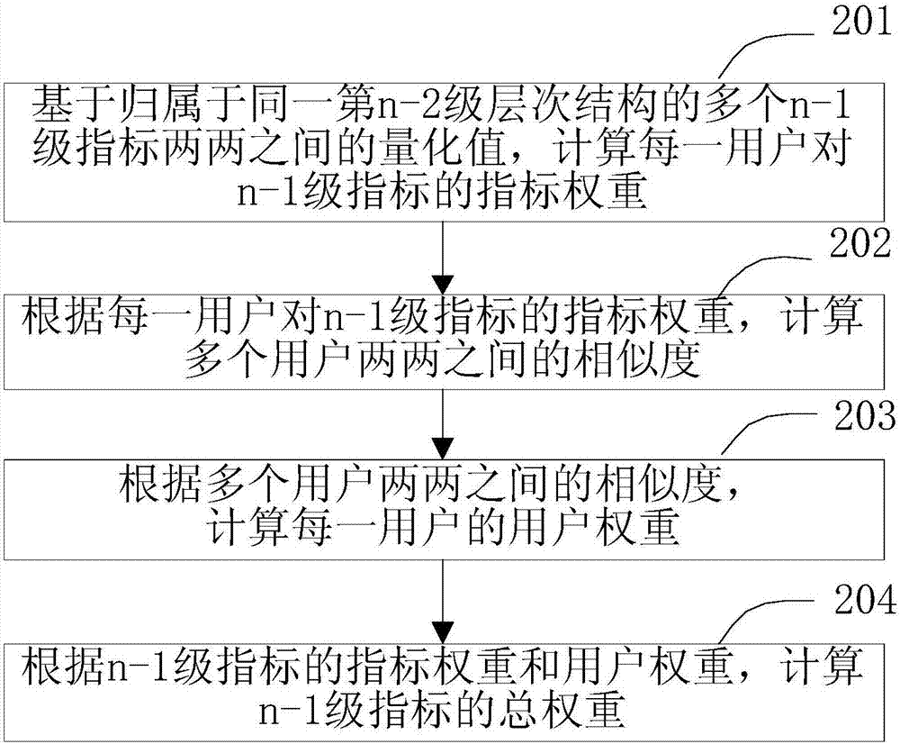 Business place index standard analysis method and system