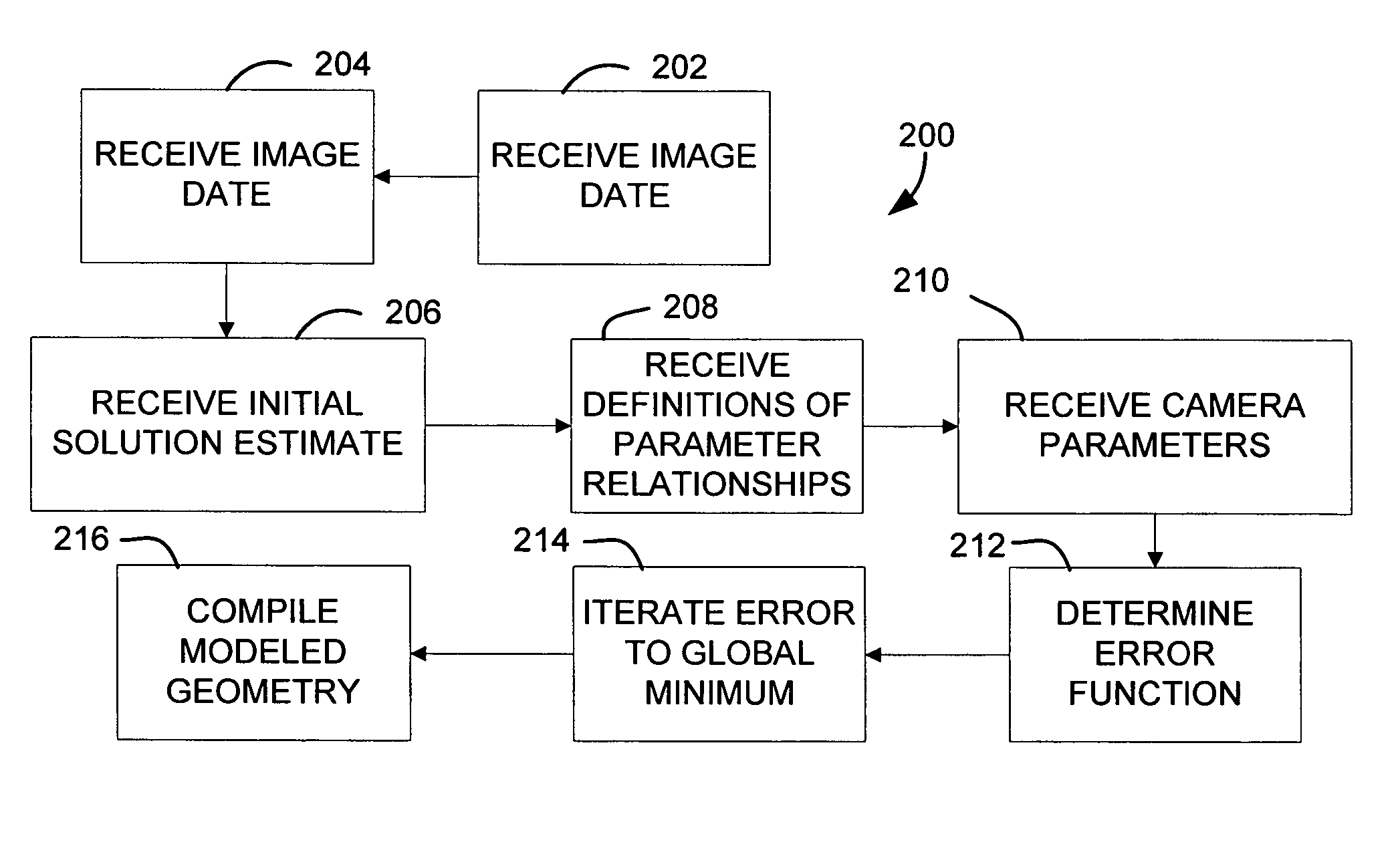 Reverse-rendering method for digital modeling