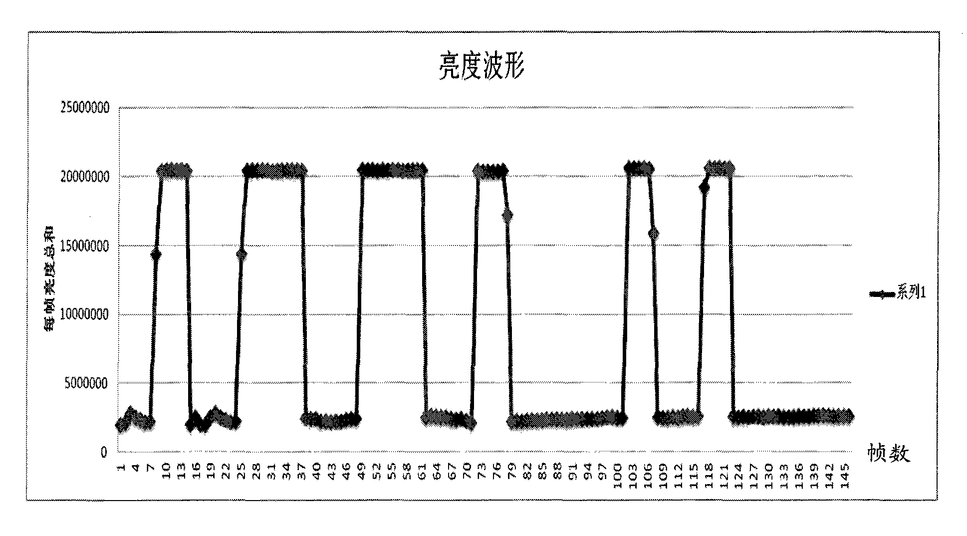 Signal coding and decoding method