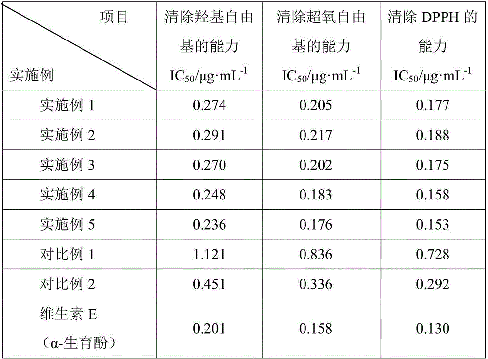 Extraction method and applications of oat avenanthramides