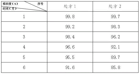 Enteric drug film coating premixture and preparation method thereof