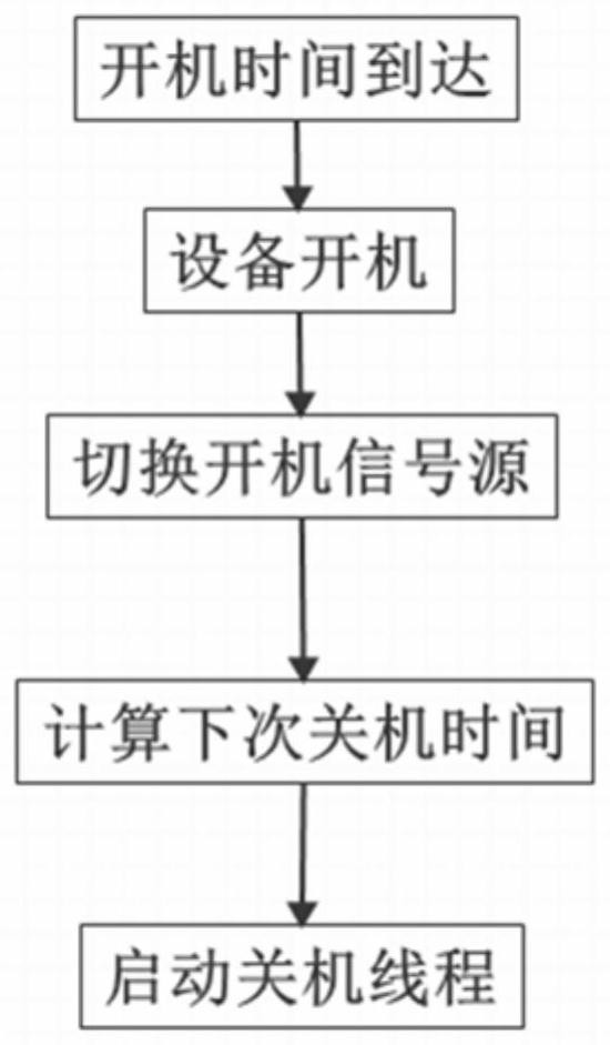 Timing startup and shutdown method of display terminal