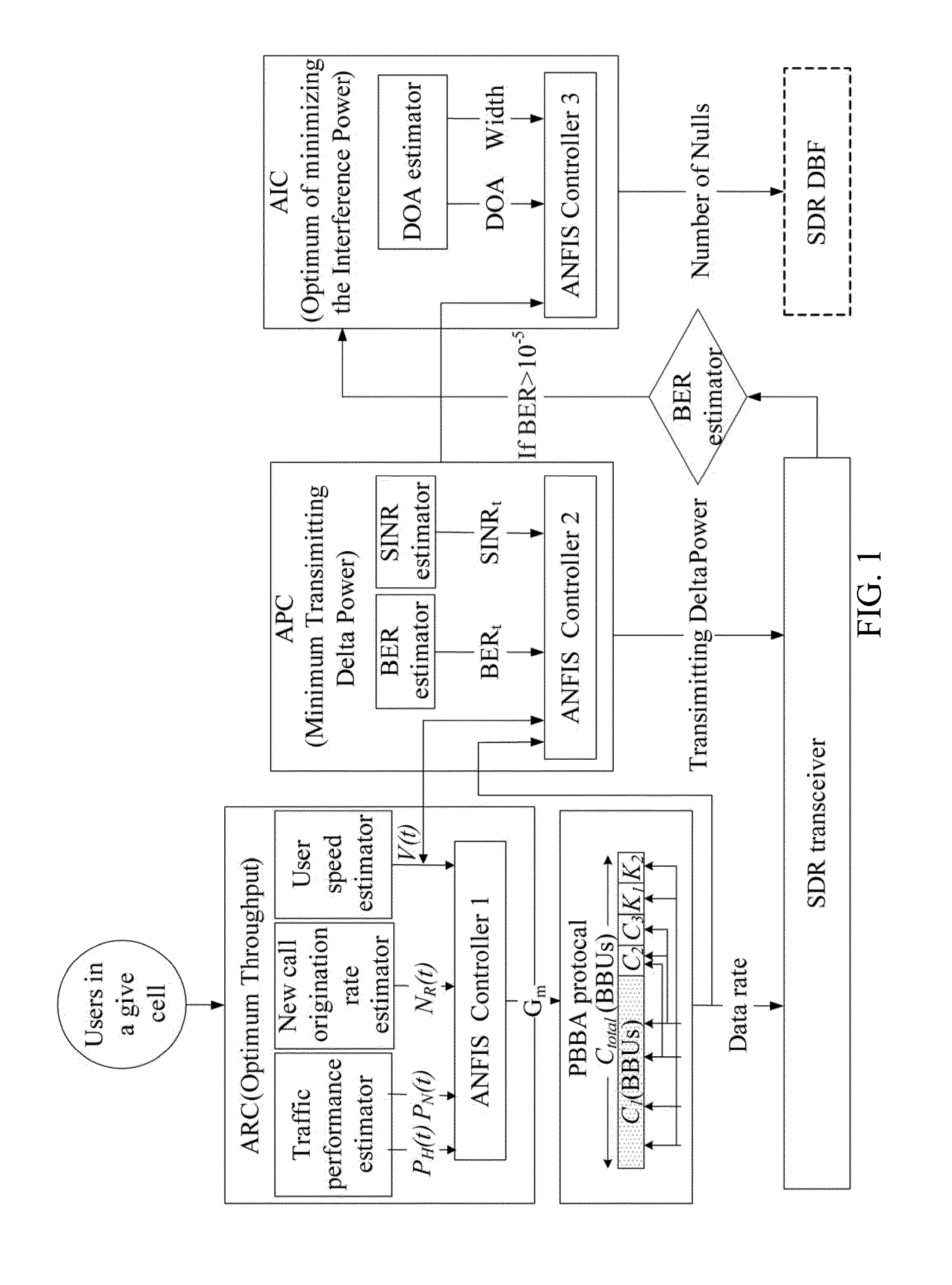 Three layer cascade adaptive neural fuzzy inference system (ANFIS) based intelligent controller scheme and device