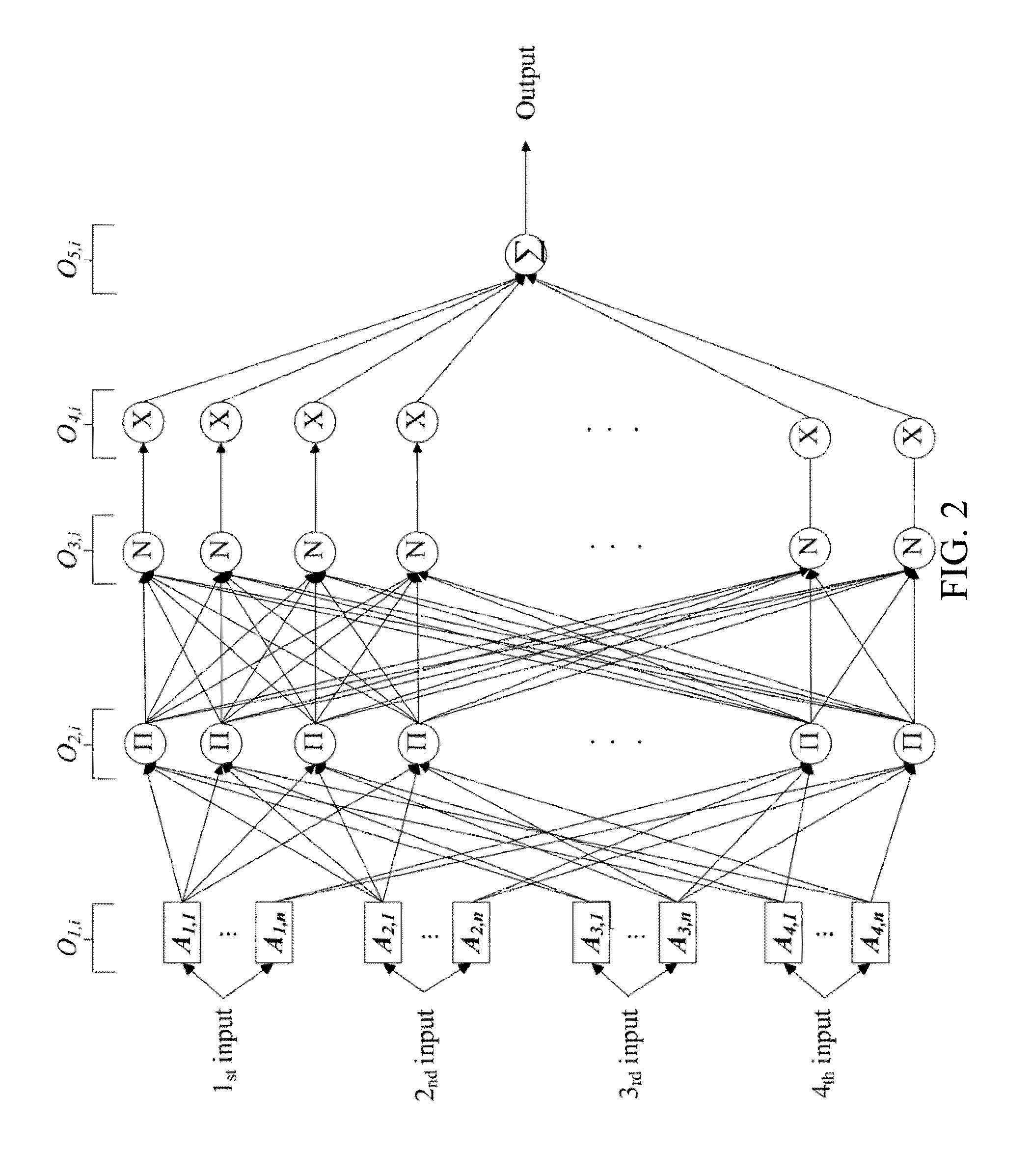 Three layer cascade adaptive neural fuzzy inference system (ANFIS) based intelligent controller scheme and device