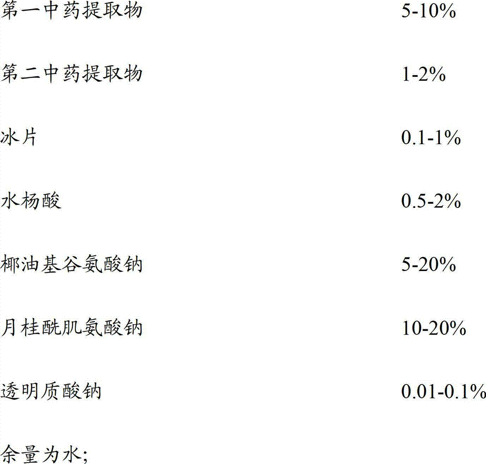 Face cleanser for treating and preventing acne and preparation method thereof