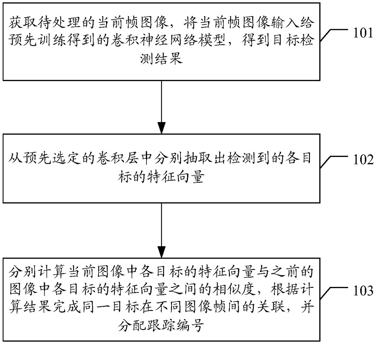 Multi-target tracking method, device and apparatus and storage medium