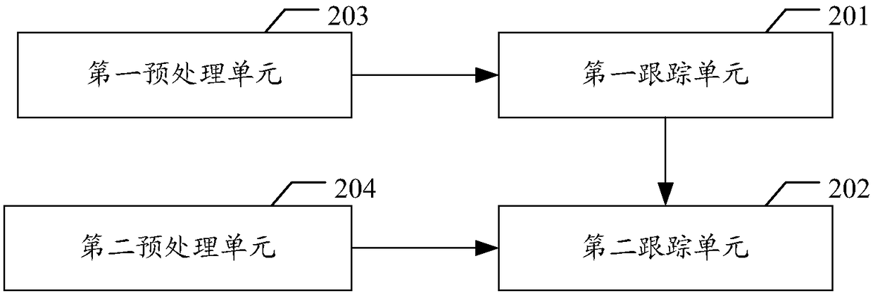 Multi-target tracking method, device and apparatus and storage medium