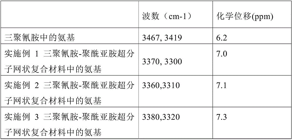 Expanding flame-retardant silicone rubber and preparation method thereof