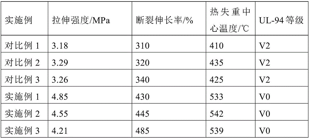 Expanding flame-retardant silicone rubber and preparation method thereof