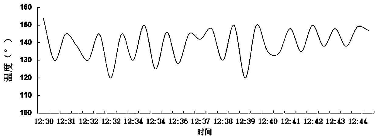 PID-based temperature grading control method