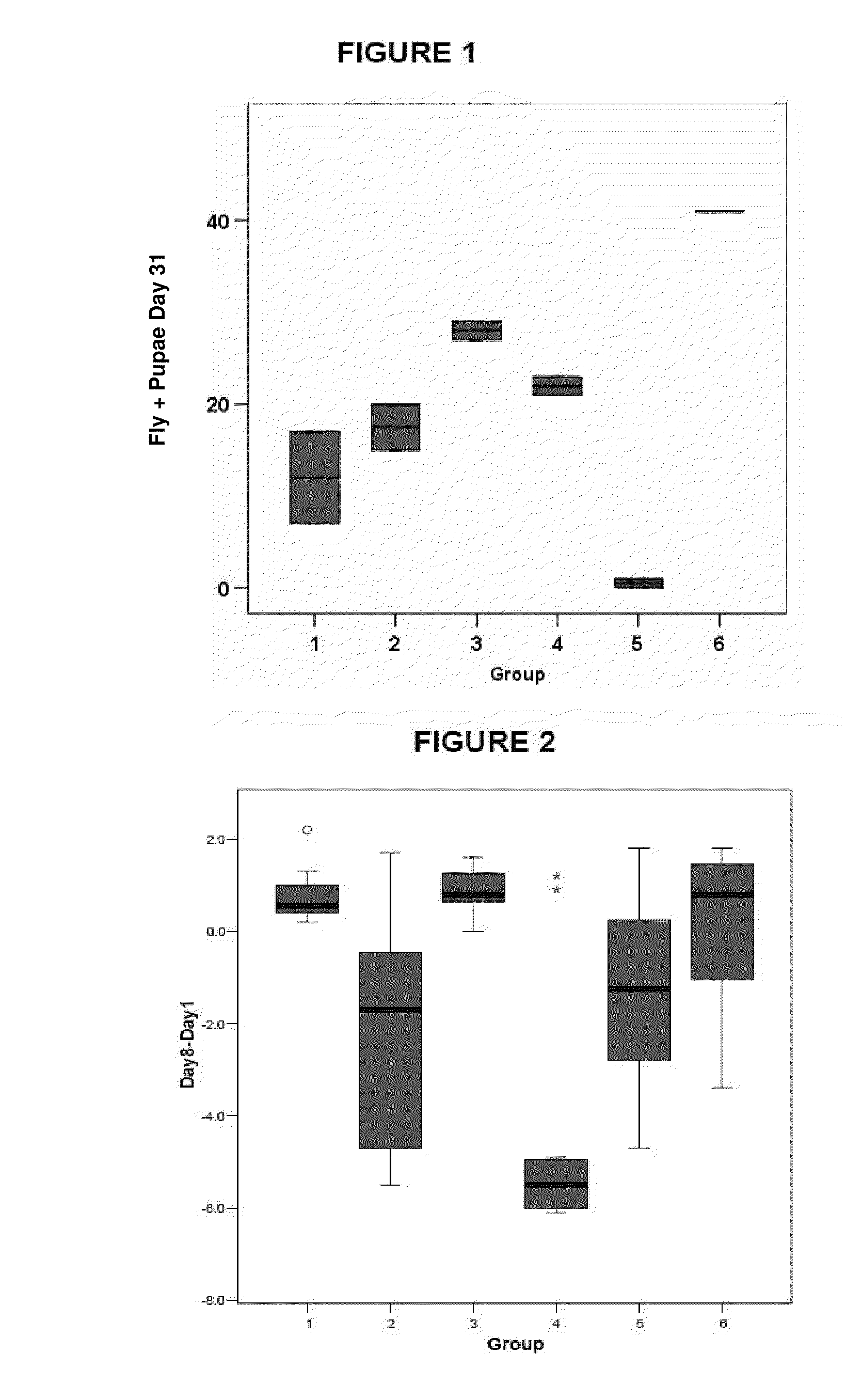 Methotrexate adjuvants to reduce toxicity and methods for using the same