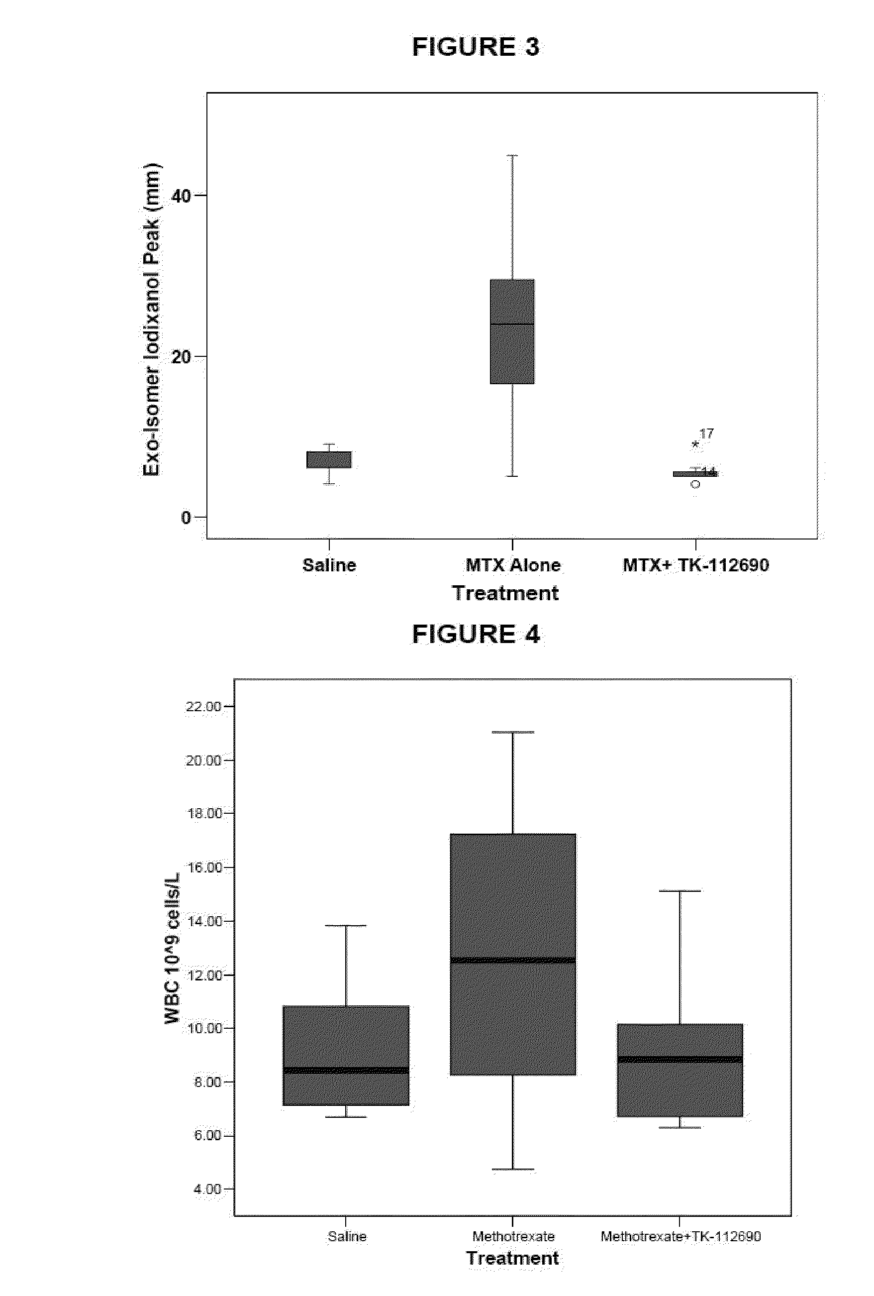 Methotrexate adjuvants to reduce toxicity and methods for using the same