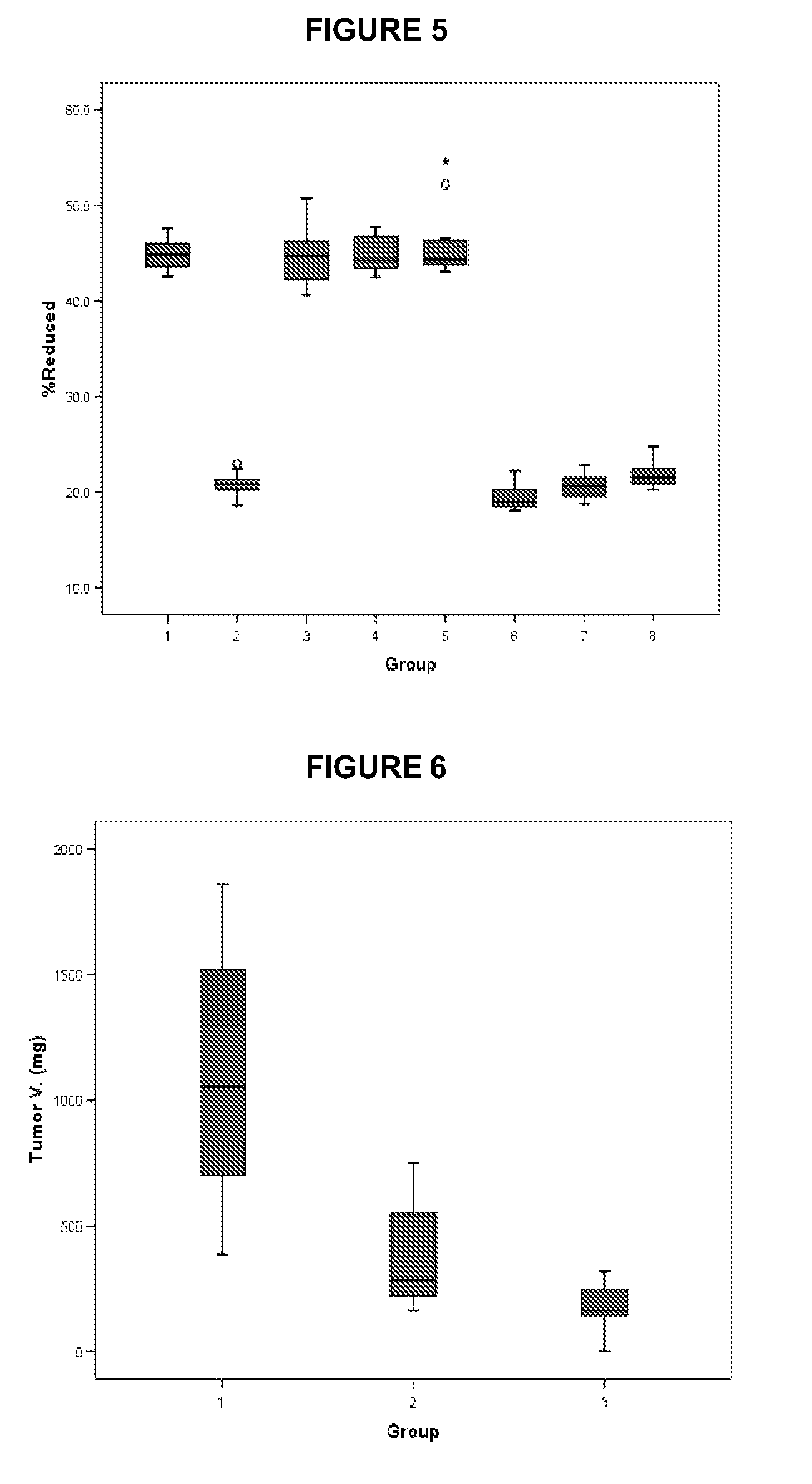 Methotrexate adjuvants to reduce toxicity and methods for using the same