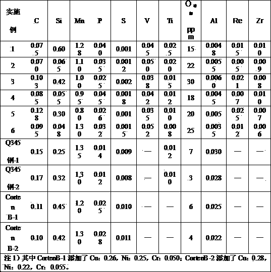 Anti-corrosion steel for bridge tubular pile and production method of anti-corrosion steel