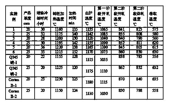 Anti-corrosion steel for bridge tubular pile and production method of anti-corrosion steel