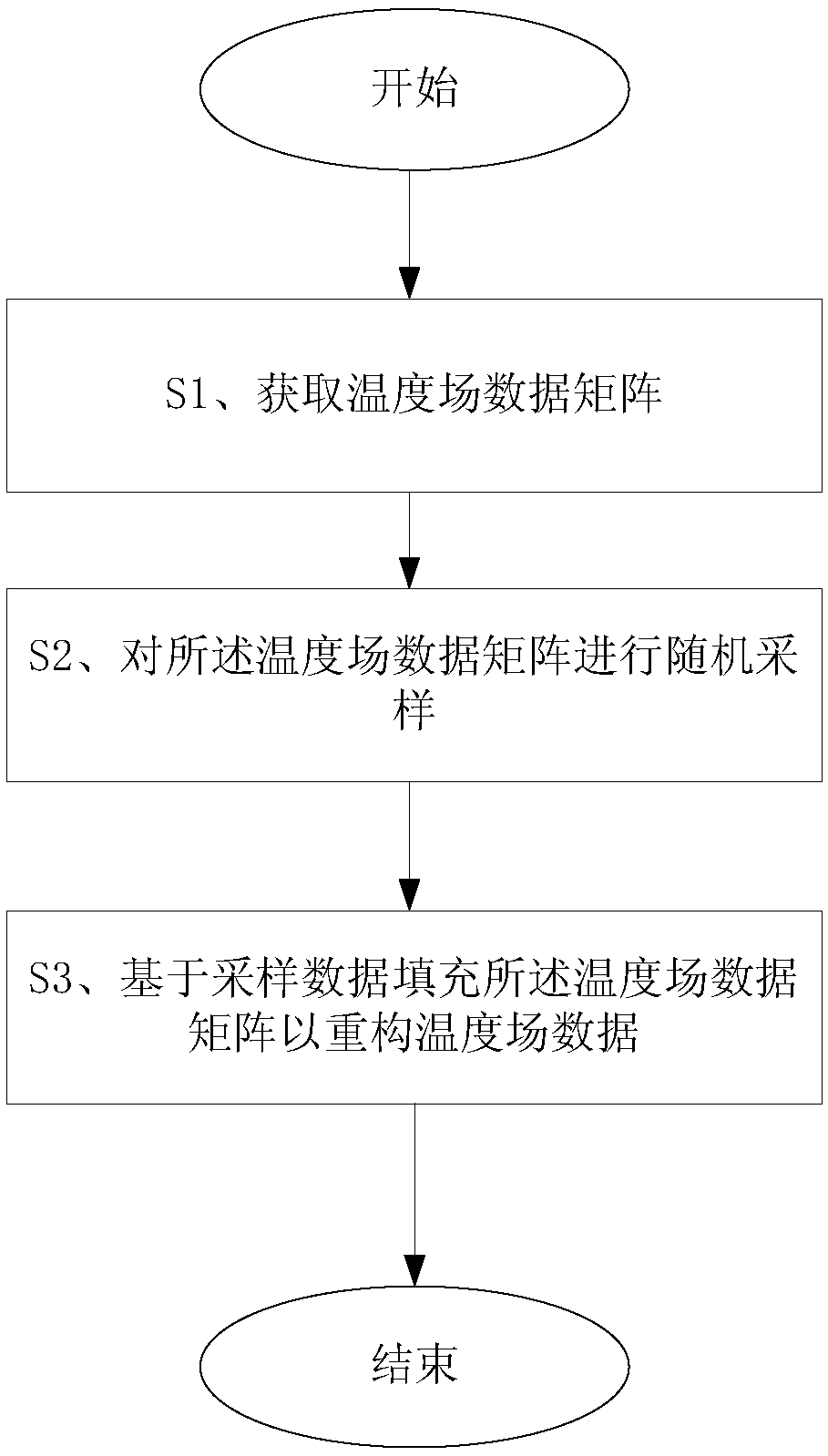 Temperature field data reconstruction method