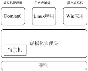 Virtual machine storage isolation technology based on disk virtualization and mirror intelligent management