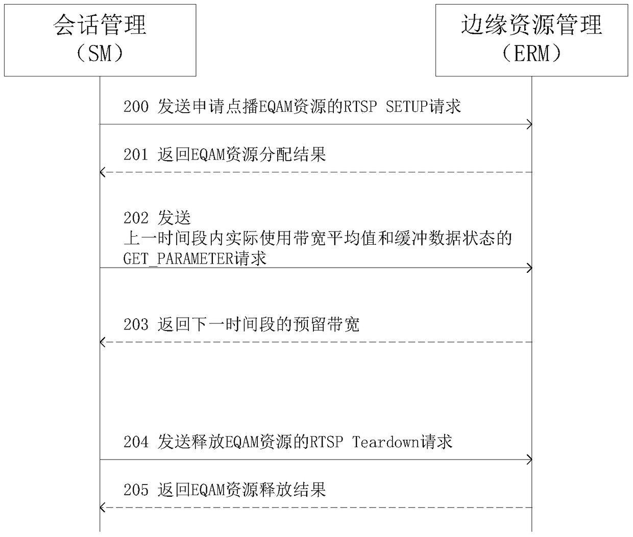 A Resource Management Method for Dynamically Adjusting Reserved Bandwidth According to Time Period