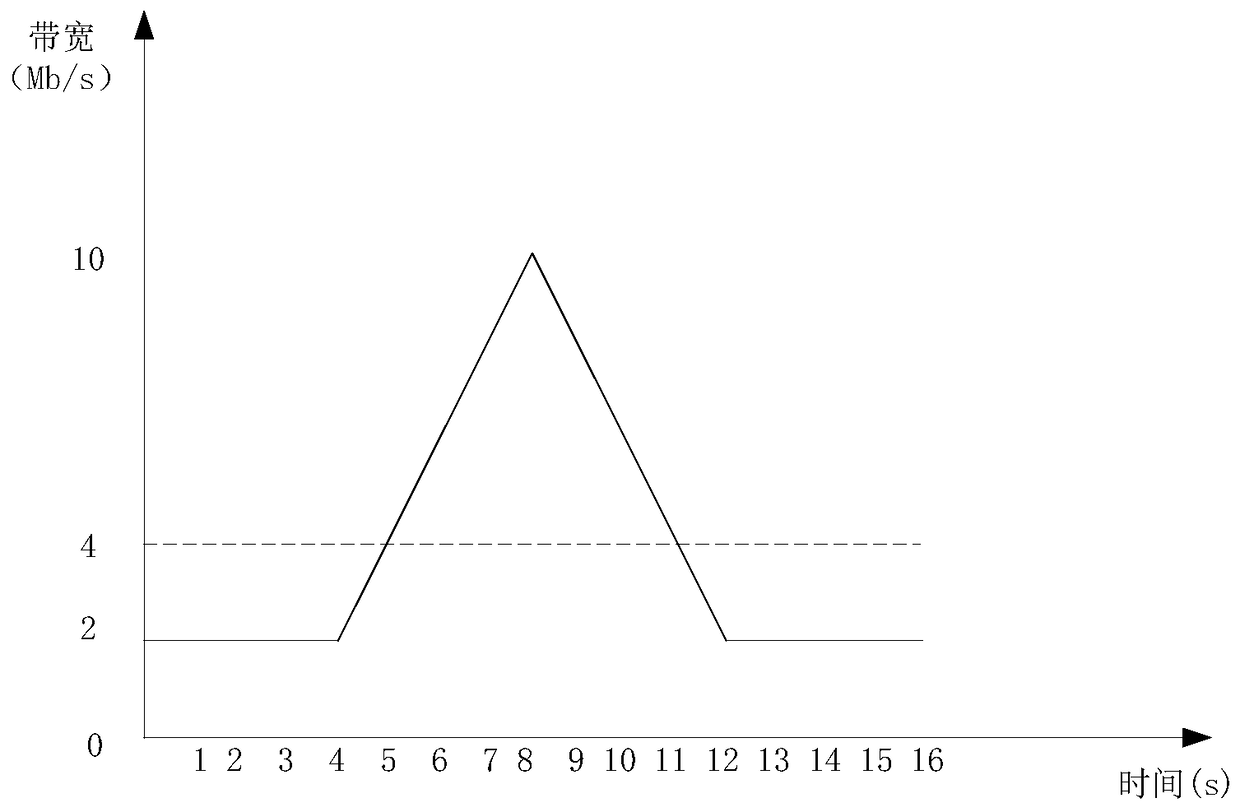 A Resource Management Method for Dynamically Adjusting Reserved Bandwidth According to Time Period