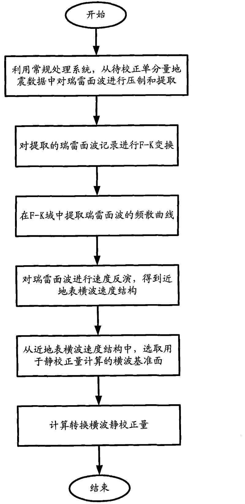 Multi-component converted wave static correction method by using surface waves