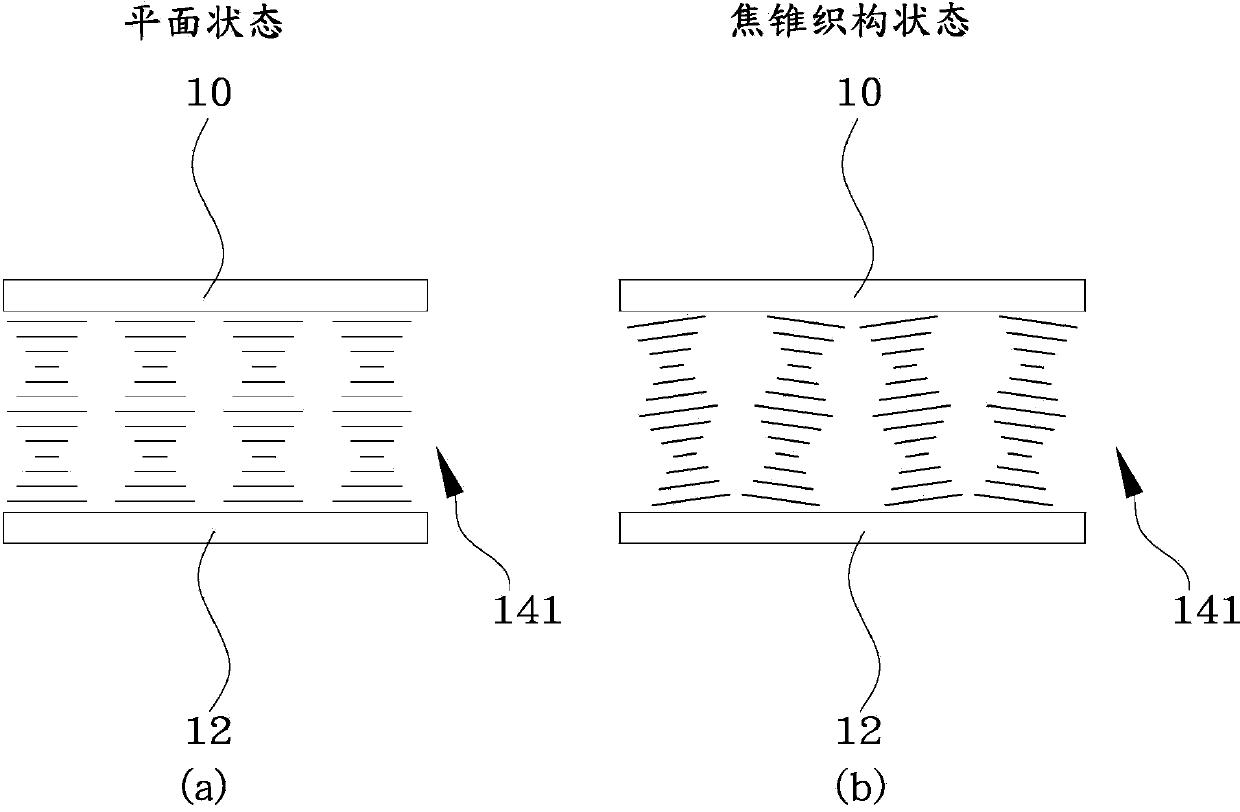 Cholesterol liquid crystal panel and manufacturing method thereof