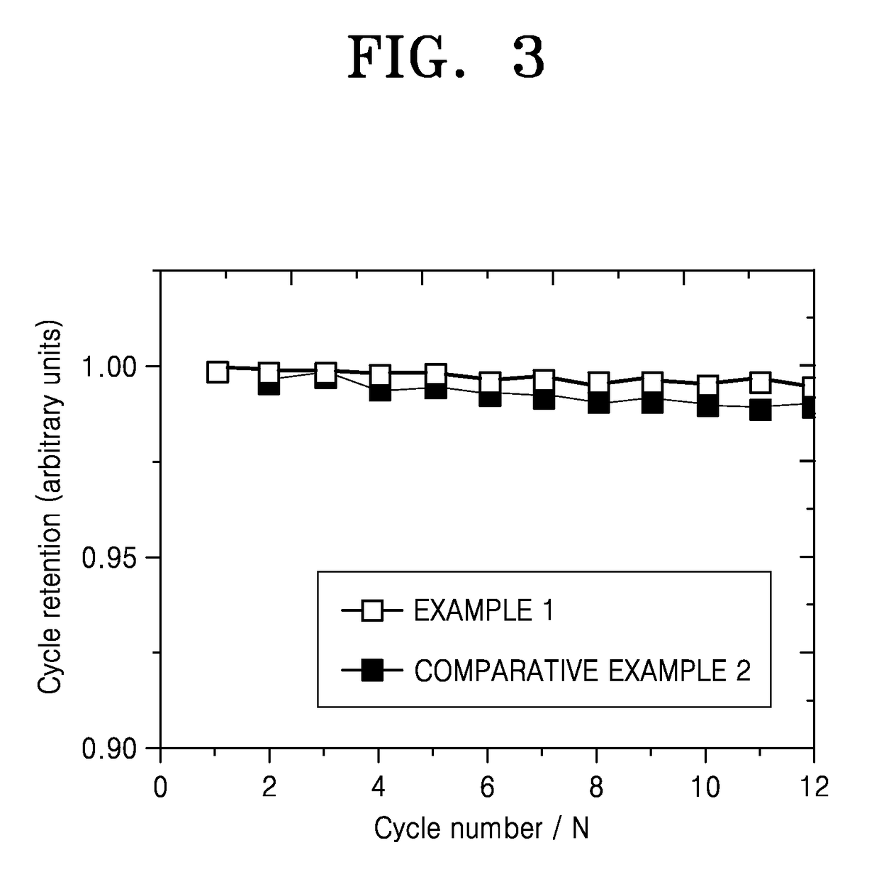 Lithium battery and method of preparing cathode active material for the lithium battery