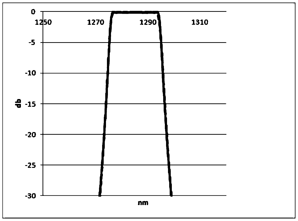 Low-sensitivity coarse wavelength division multiplexing optical filter and manufacturing method thereof