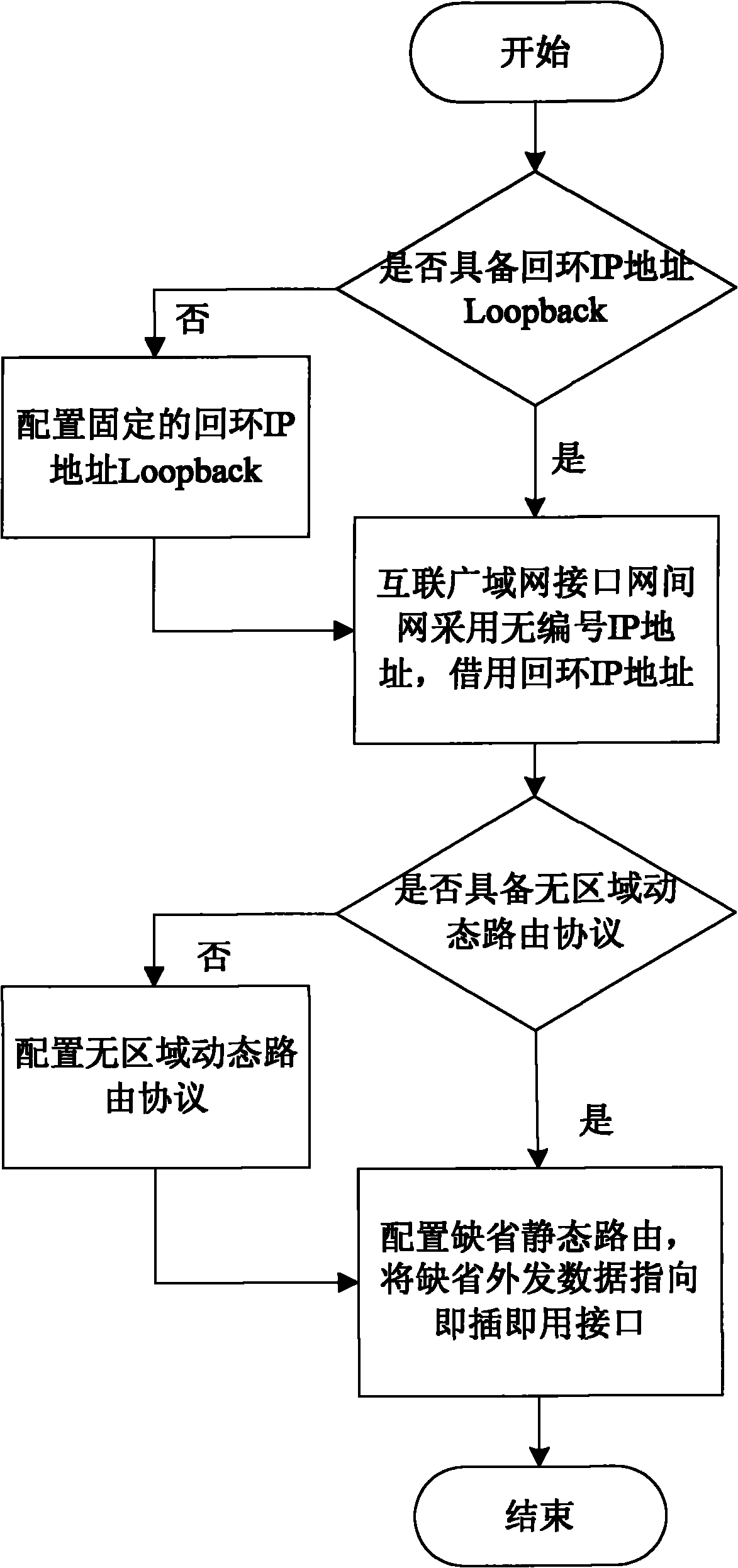 Router cross-autonomy region plug and play method