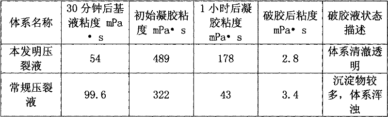 Seawater-based fracturing fluid and preparation method thereof