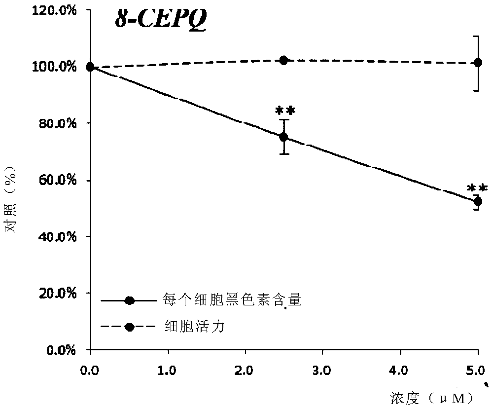 Compositions and methods for lightening skin and reducing hyperpigmentation