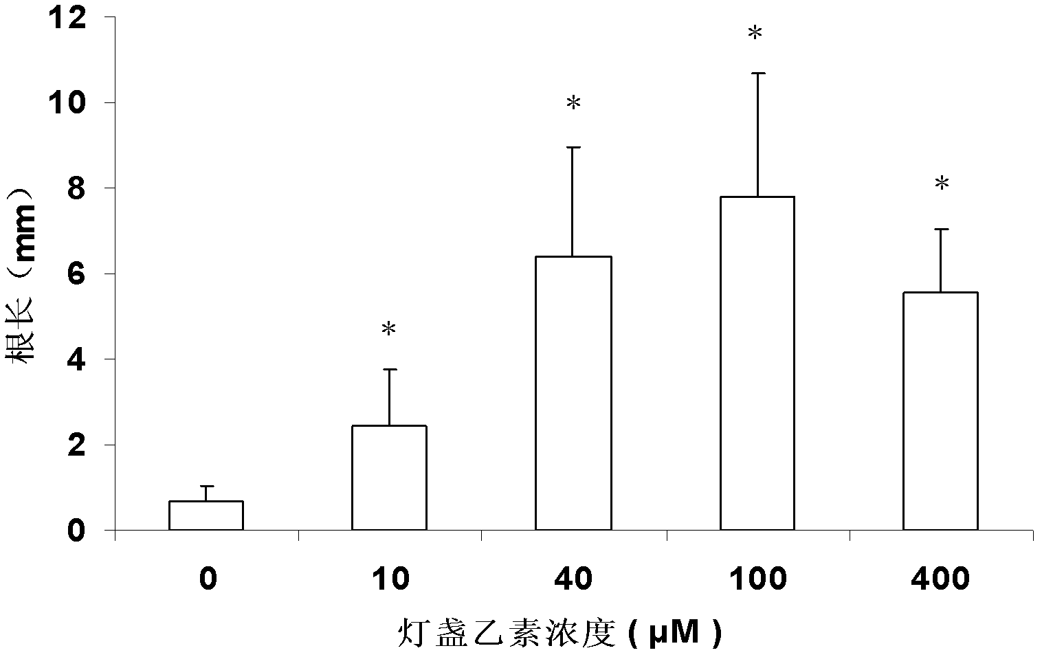 Parahormone promoting plant root elongation and application thereof