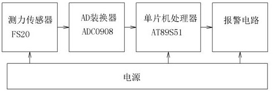 Telescopic thoracic closed drainage tube with alarm function