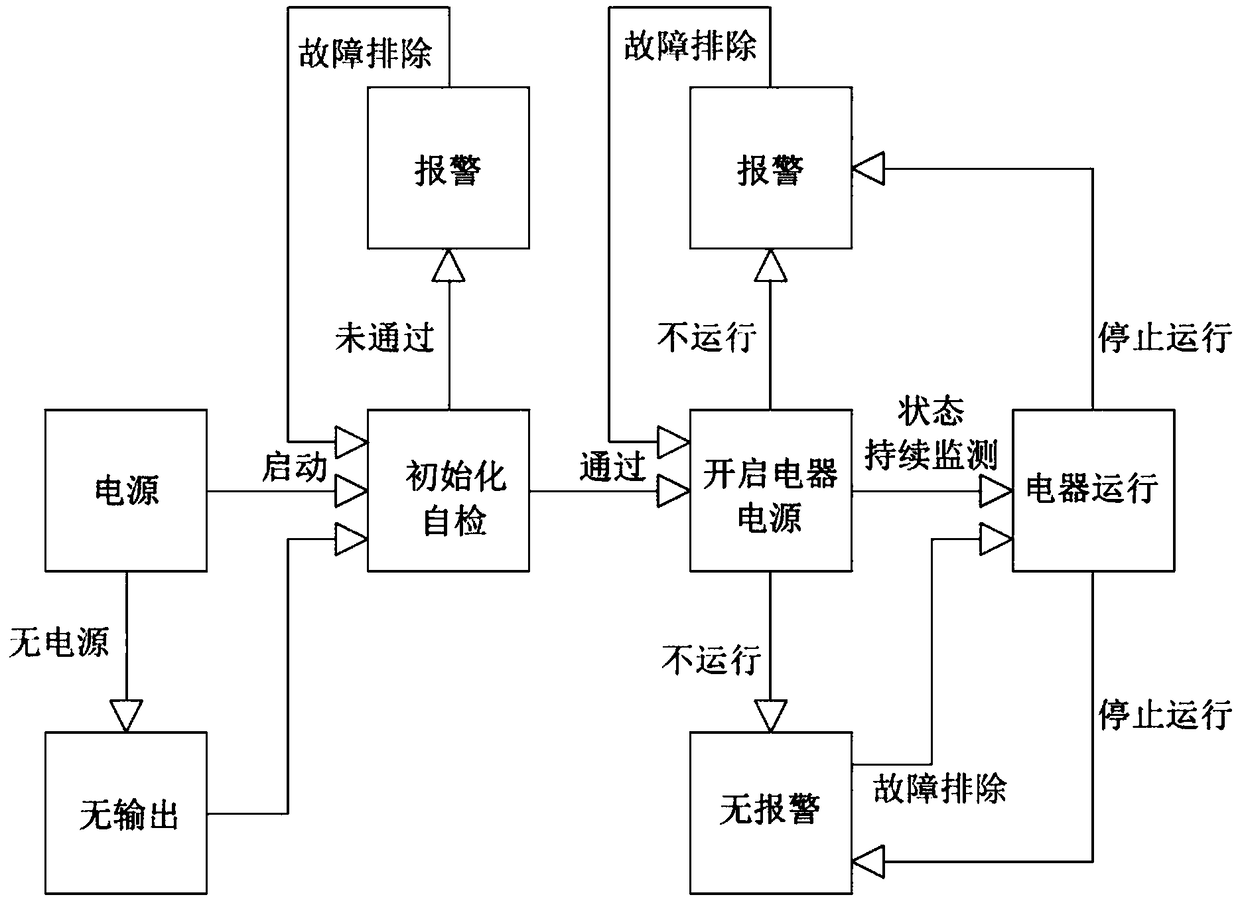 Single-phase alternating current intelligent control device and method