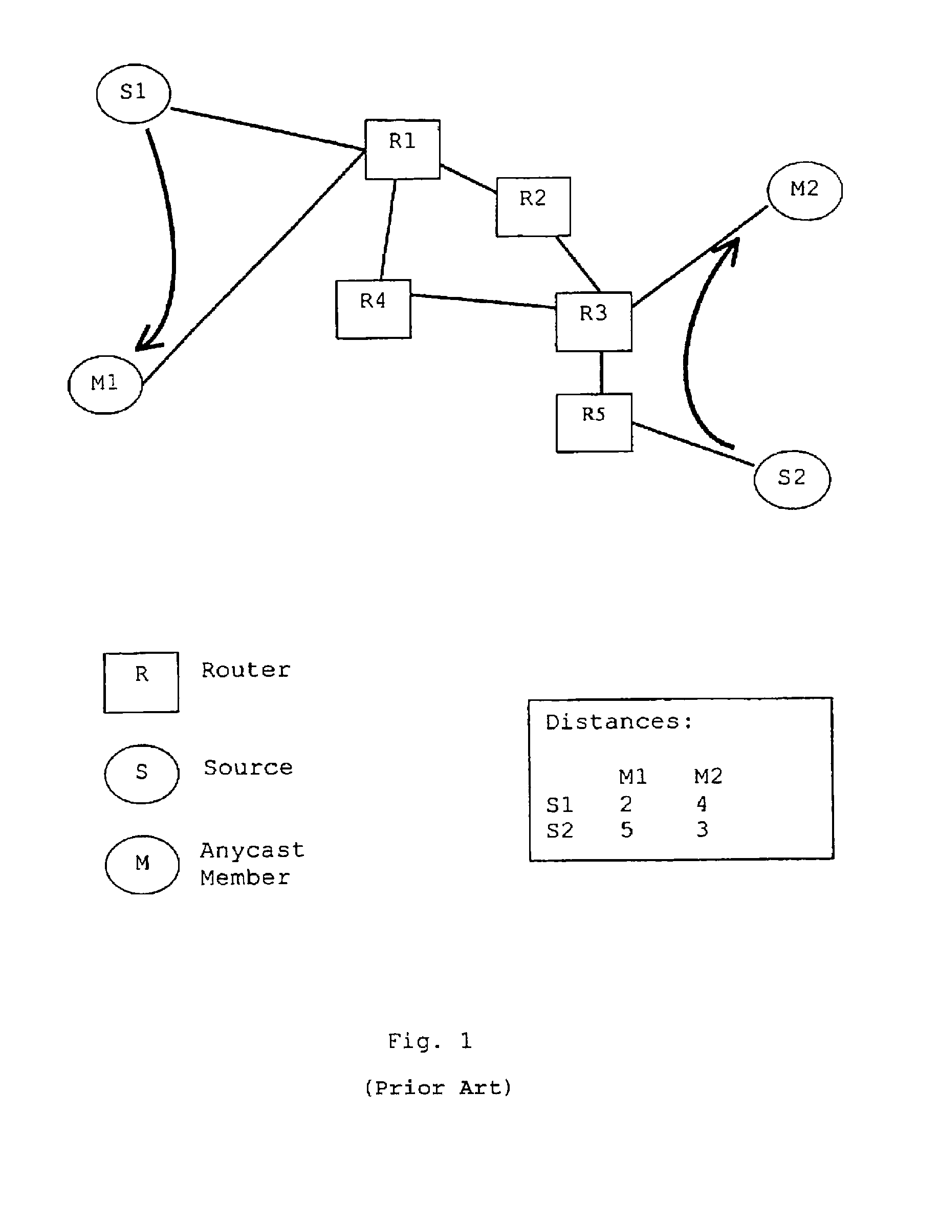 Method and system for multiple hosts anycast routing