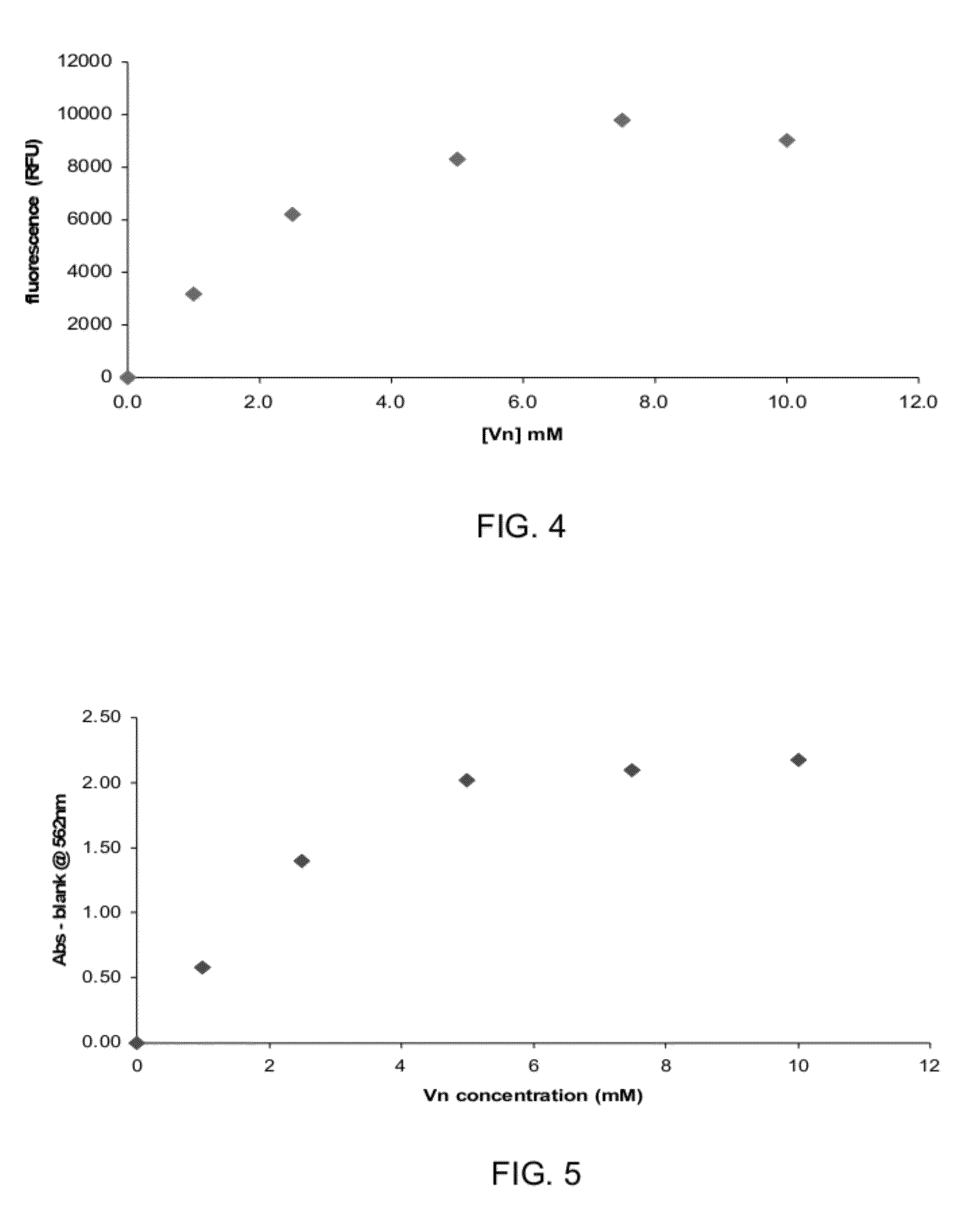 Synthetic Polysaccharide Microcarriers for Culturing Cells