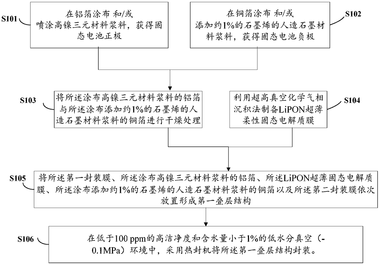 Flexible solid-state battery and preparation method thereof