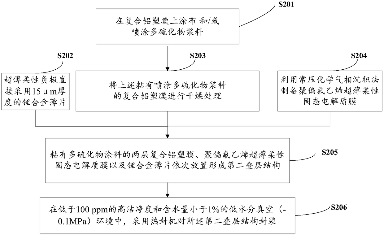 Flexible solid-state battery and preparation method thereof