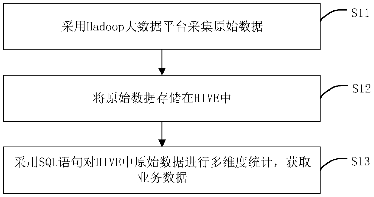 Service data monitoring method, device, terminal equipment and storage medium