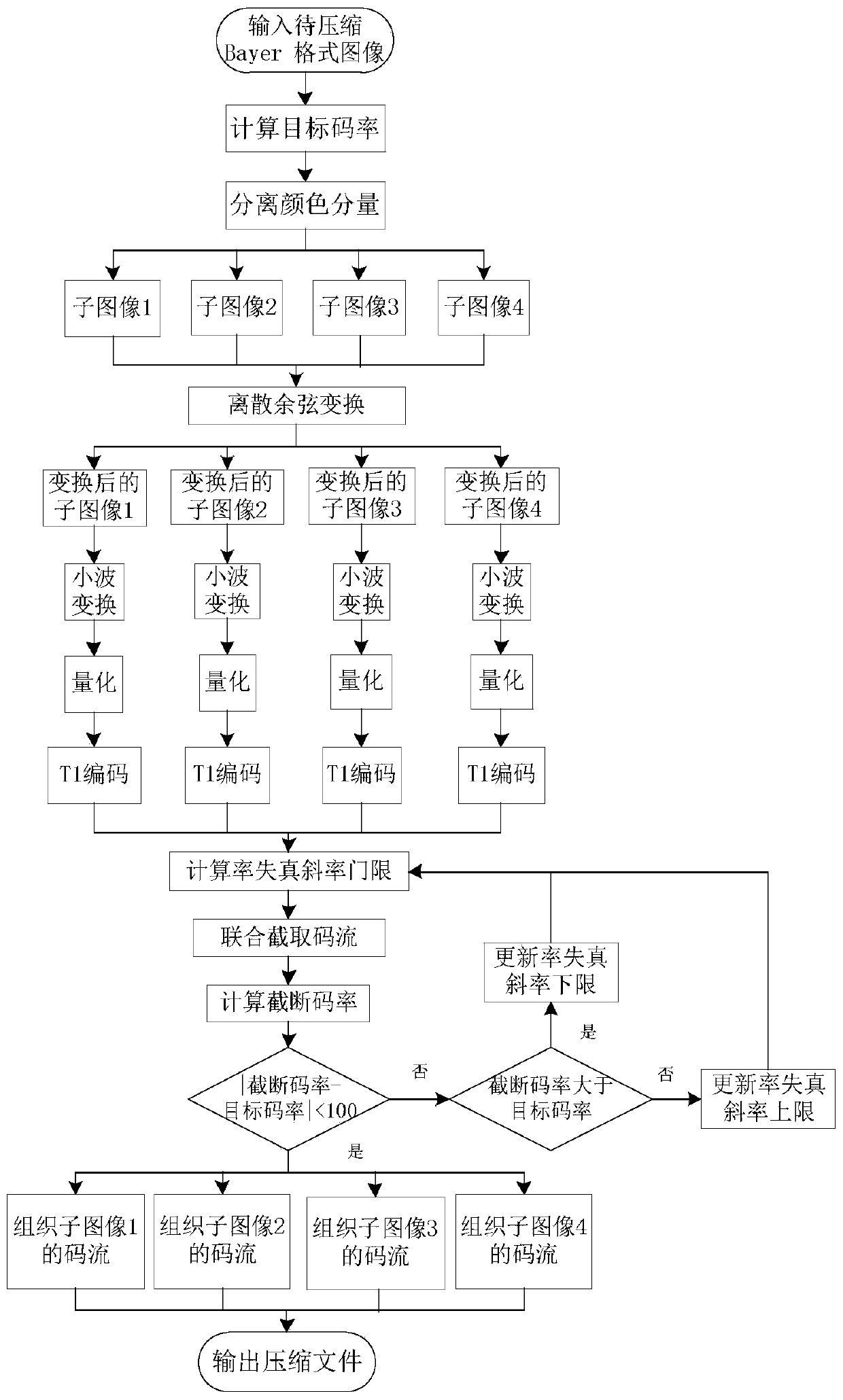 Bell image compression method based on jpeg2000 standard