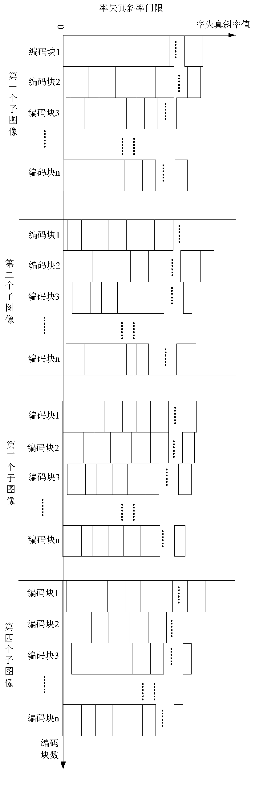 Bell image compression method based on jpeg2000 standard