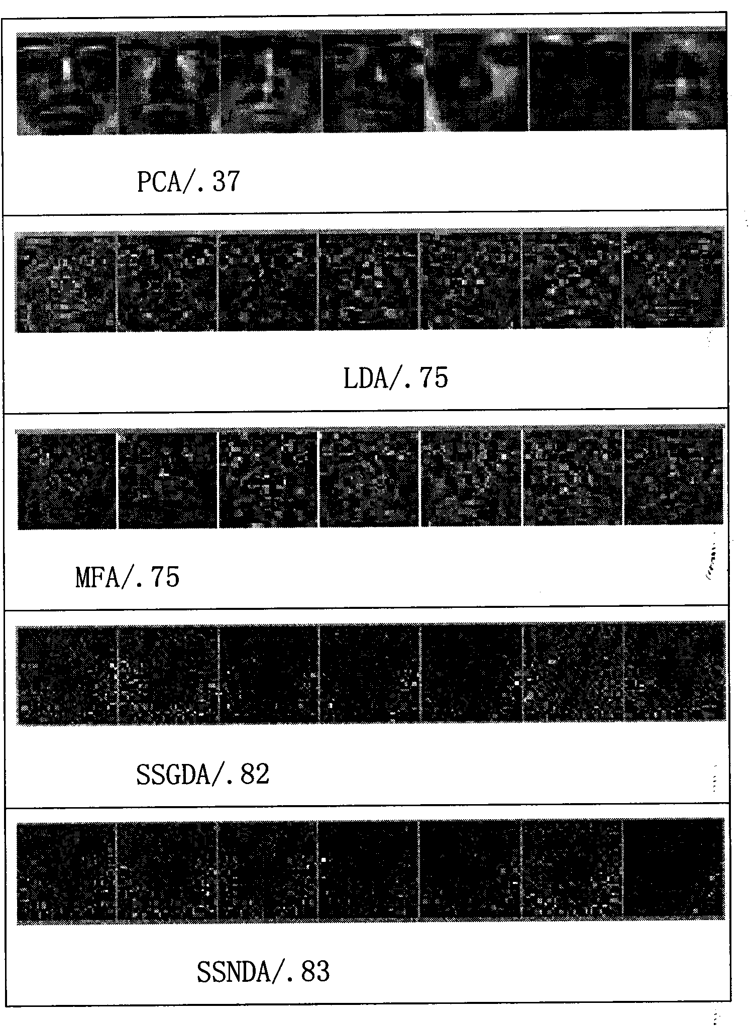 Semi-supervised neighborhood discrimination analysis method for face recognition