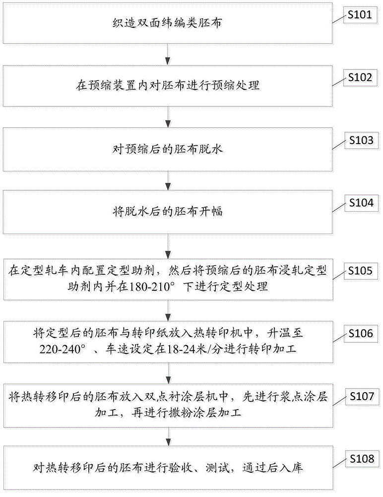 Production method of printing composite clothing material and printing composite clothing material