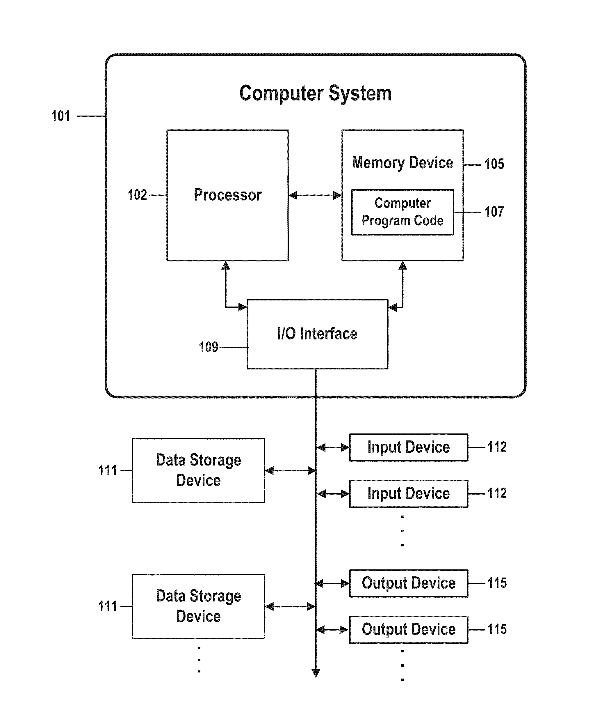 Automatically self-learning bidirectional synchronization of a source system and a target system