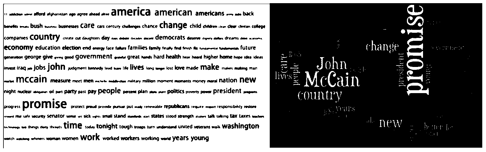 Word cloud diagram visualizing method based on occupation matrix